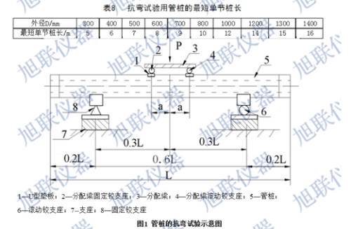 預(yù)應(yīng)力混凝土管樁抗彎試驗機